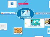 QUANTIFIERS - Mind Map