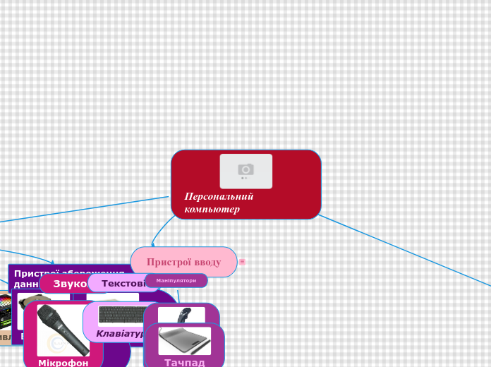 Персональний компьютер - Мыслительная карта
