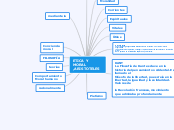 ETICA Y MORAL ,ARISTOTELES - Mapa Mental