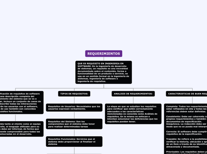 REQUERIMIENTOS - Mind Map