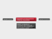 Dispositivos de almacenamiento Primario...- Mapa Mental