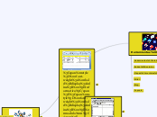 Informatica modulo 1 - Mapa Mental