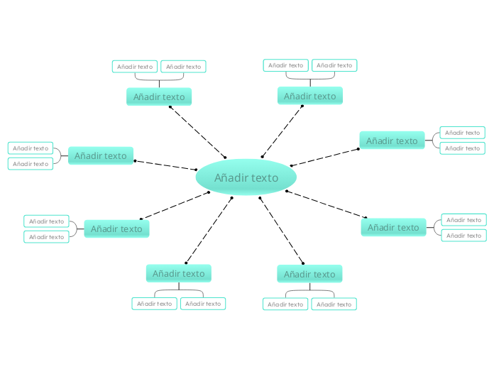 Rueda de cian (luminosa) - Mind Map