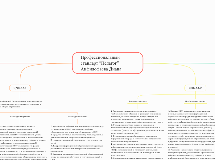 Профессиональный стандарт 'Педаг...- Мыслительная карта