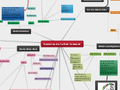 Servicios de la Red Internet - Mapa Mental