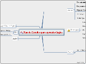 Plan de Estudios para aprender Ingles