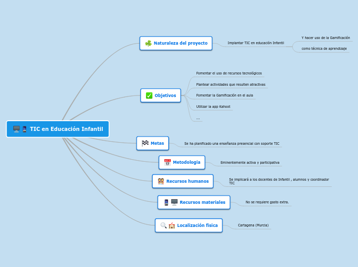 TIC en Educación Infantil - Mapa Mental