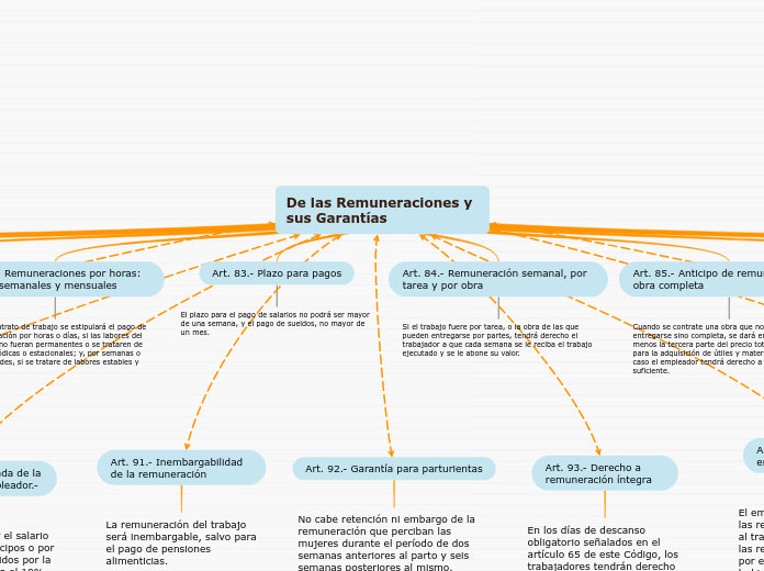 De las Remuneraciones y sus Garantías