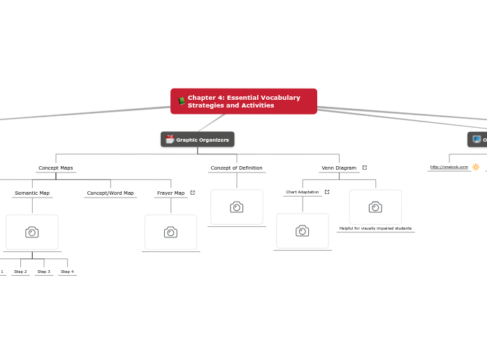 LTRC Map 1 LTRC Map 1
