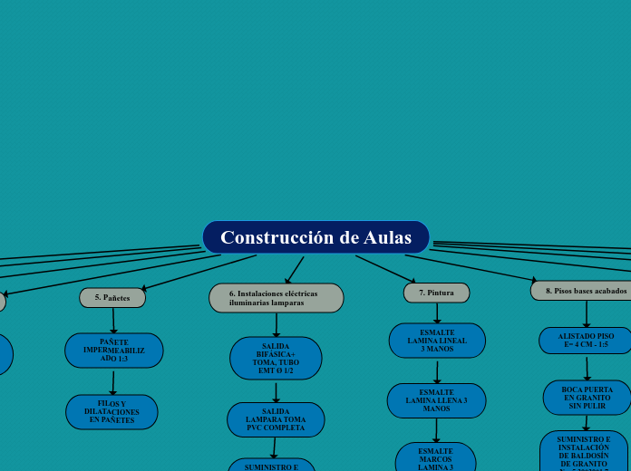 Construcción de Aulas