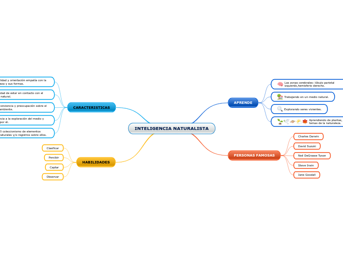 INTELIGENCIA NATURALISTA