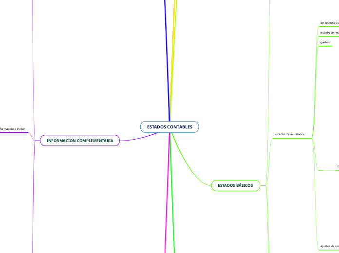 ESTADOS CONTABLES
