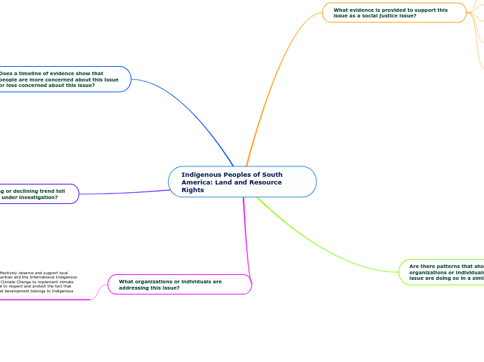 Indigenous Peoples of South America: Land and Resource Rights