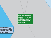 GLOBALIZACIÓN Y SOCIEDAD DE INFORMACIÓN - Mapa Mental