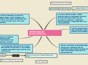 ENFERMEDADES RESPIRATORIAS - Mind Map