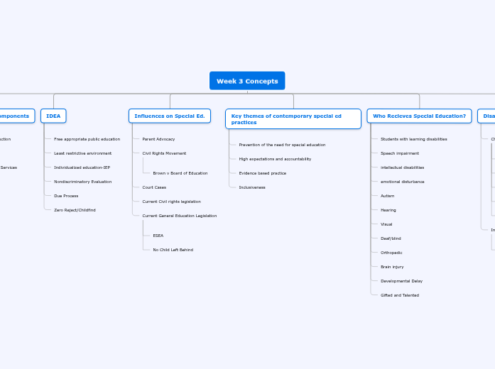 Chapter One Chapter One