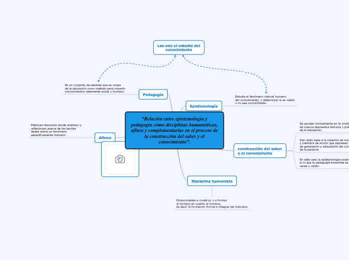 “Relación entre epistemología y pedagogía como disciplinas humanísticas, afines y complementarias en el proceso de la construcción del saber y el conocimiento”. “Relación entre epistemología y pedagogía como disciplinas humanísticas, afines y complementarias en el proceso de la construcción del saber y el conocimiento”.