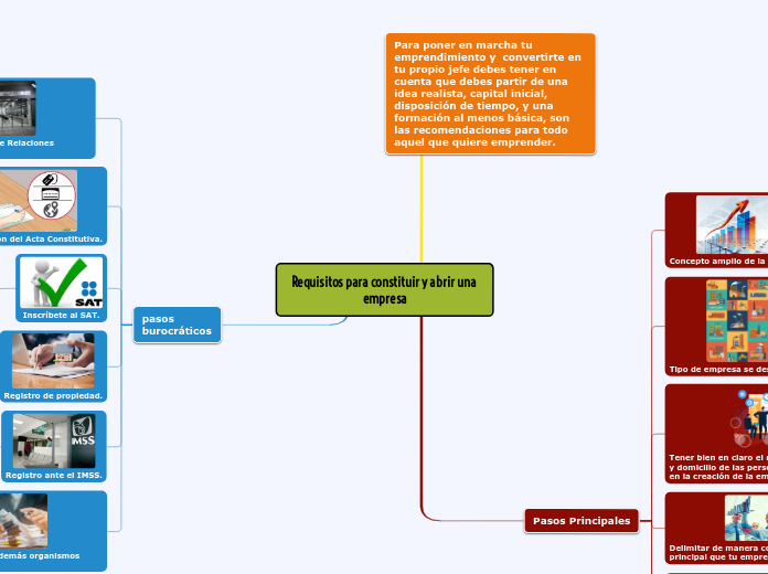 Requisitos para constituir y abrir una empresa