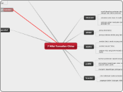 7 Nilai Tamadun China - Mind Map