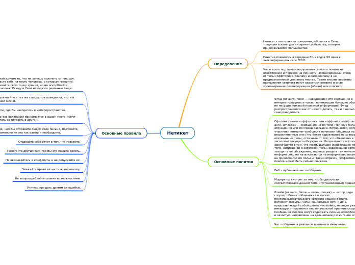 Нетикет - Мыслительная карта