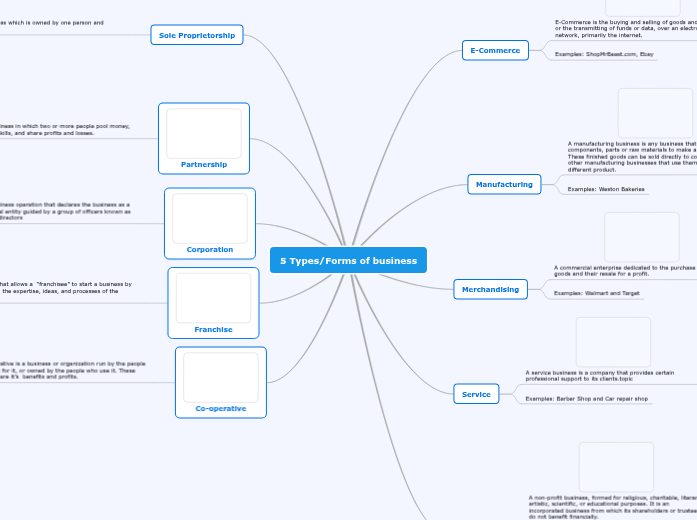 5 Types/Forms of business 5 Types/Forms of business