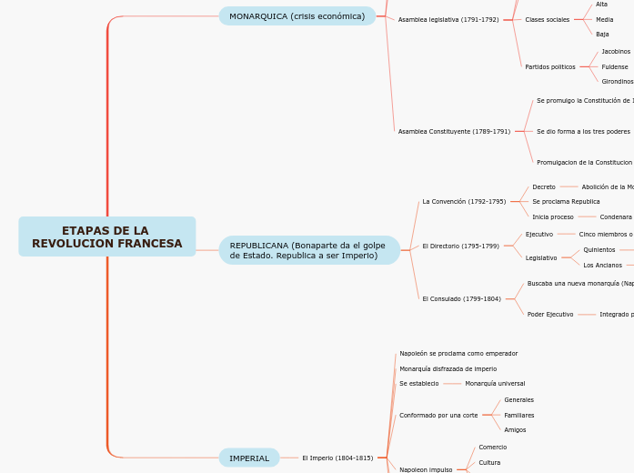 ETAPAS DE LA REVOLUCION FRANCESA ETAPAS DE LA REVOLUCION FRANCESA