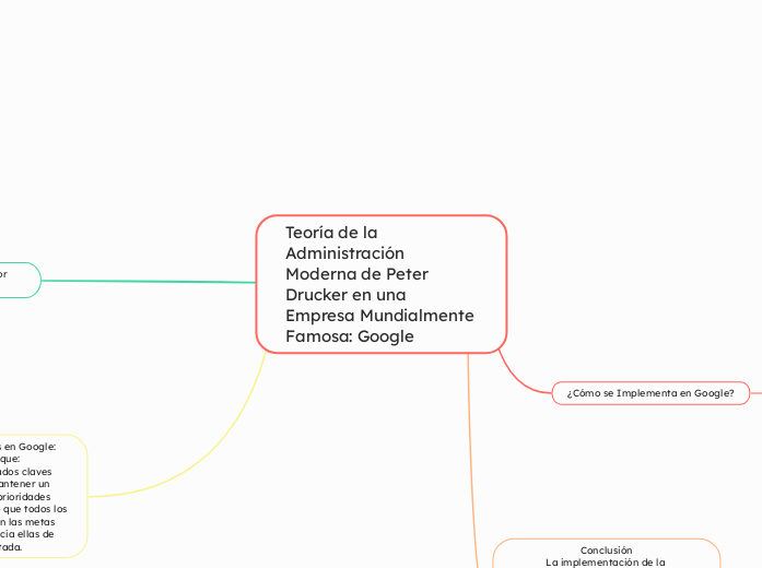 Teoría de la Administración Moderna de Peter Drucker en una Empresa Mundialmente Famosa: Google