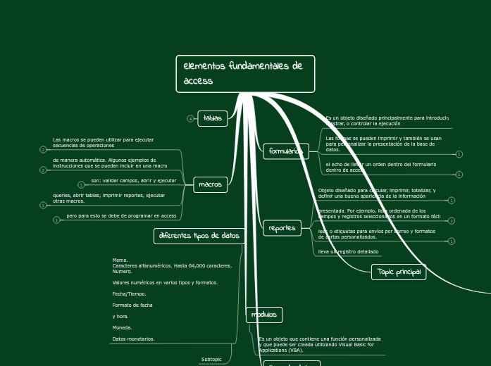 elementos fundamentales de access elementos fundamentales de access