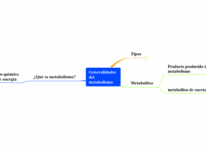 Generalidades del metabolismo