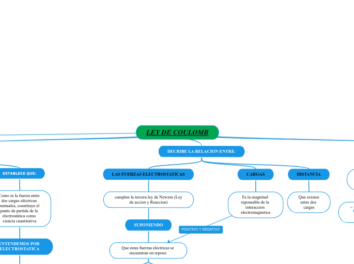 LEY DE COULOMB-editado