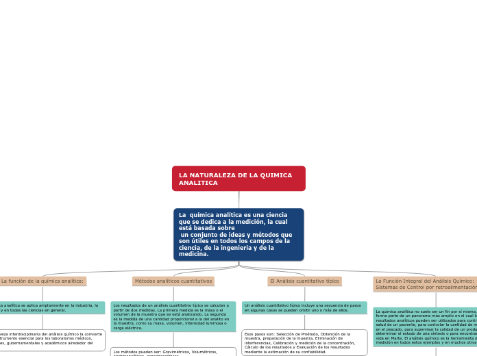 LA NATURALEZA DE LA QUIMICA ANALITICA