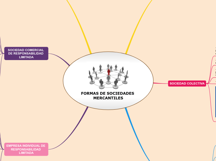 FORMAS DE SOCIEDADES  MERCANTILES