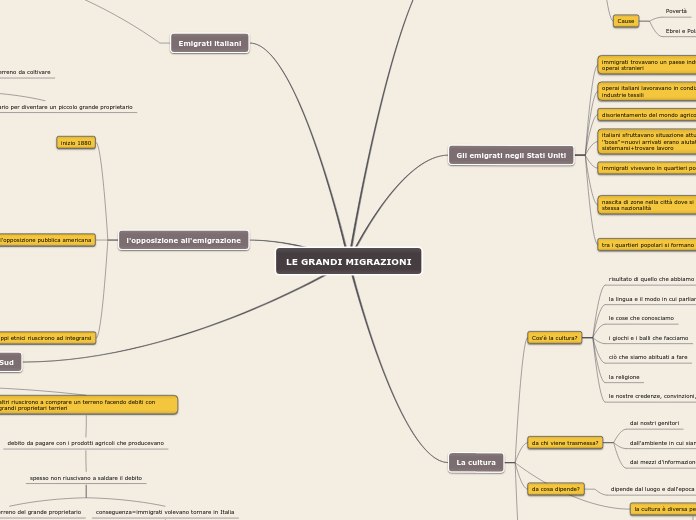 LE GRANDI MIGRAZIONI - Mappa Mentale