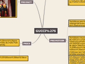 GUCCI'S - Mind Map