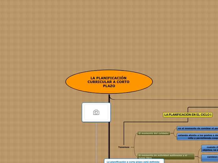 LA PLANIFICACIÓN CURRICULAR A CORTO PLAZO