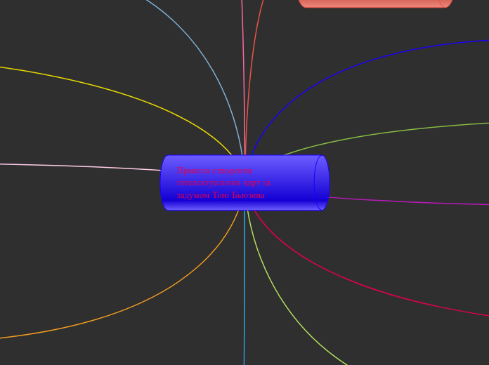 Правила створення інтелектуальни...- Мыслительная карта