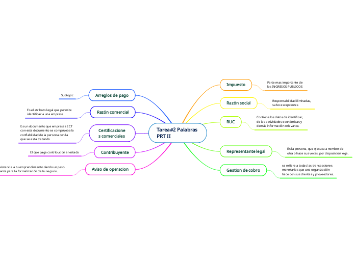 Tarea#2 Palabras PRT II