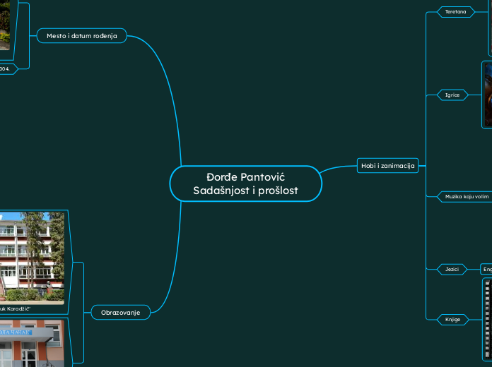 Đorđe Pantović
Sadašnjost i prošlost - Mind Map