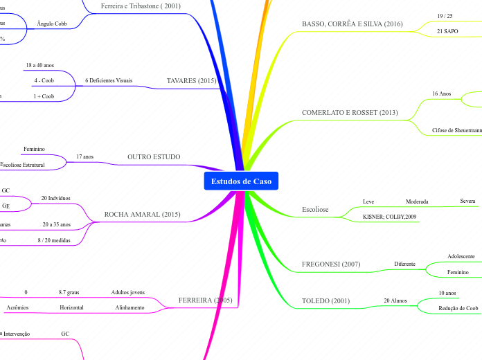 mapa mental mindomo