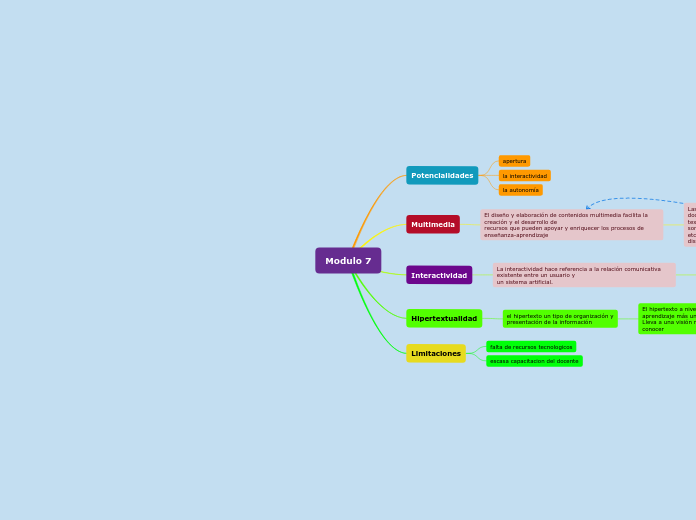 Modulo 7