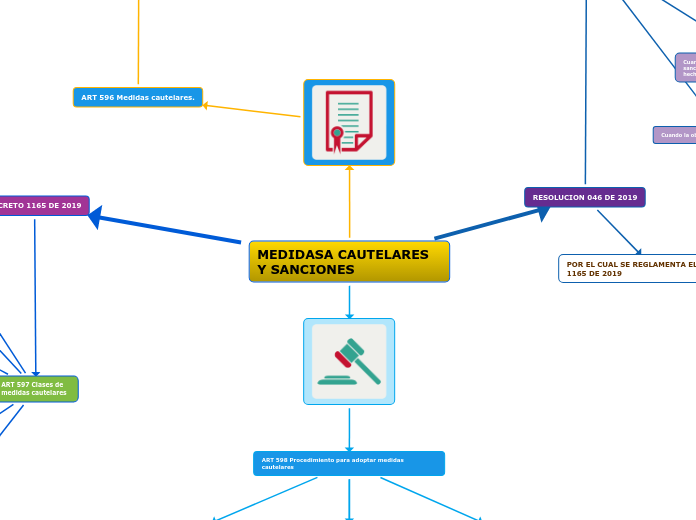 MEDIDASA CAUTELARES Y SANCIONES