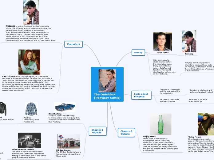 The Outsiders
(PonyBoy Curtis) - Mind Map