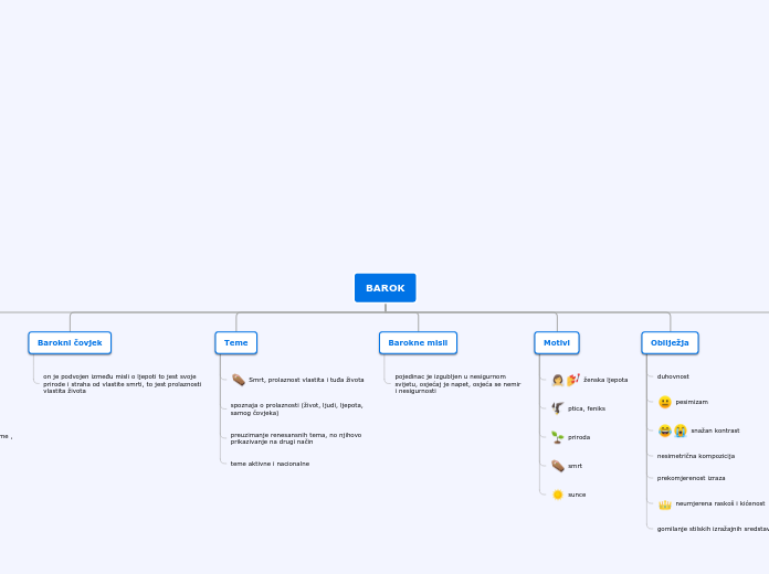 Tree organigram