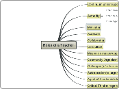 Roles of a Teacher