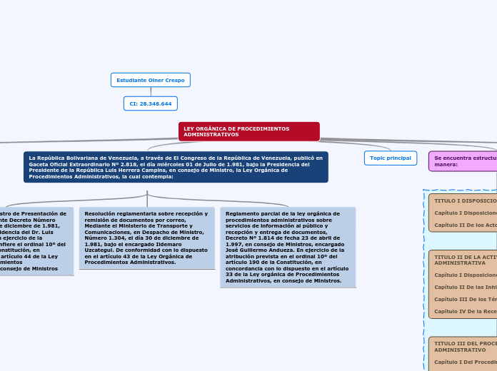 LEY ORGÁNICA DE PROCEDIMIENTOS ADMINISTRATIVOS