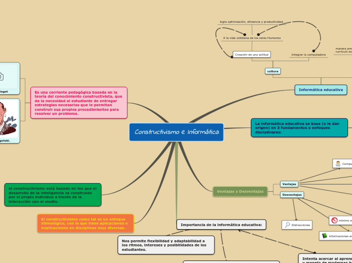 Constructivismo e Informática