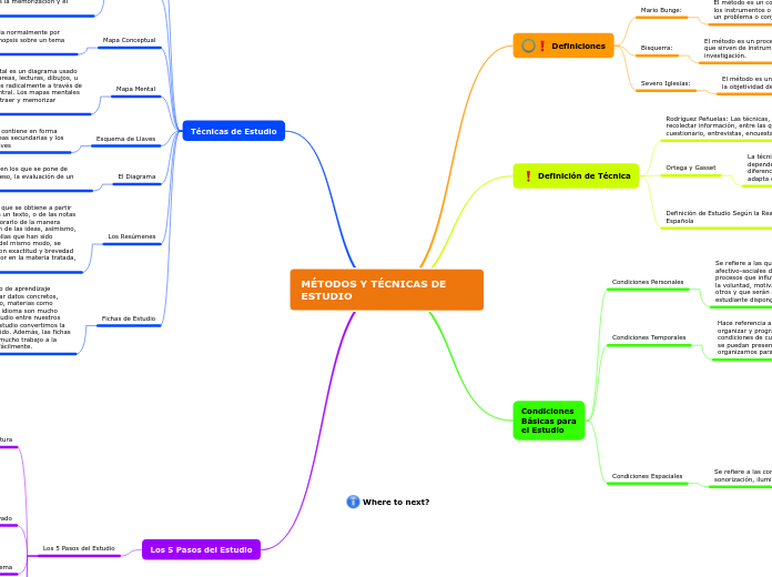 MÉTODOS Y TÉCNICAS DE                  ...- Mapa Mental