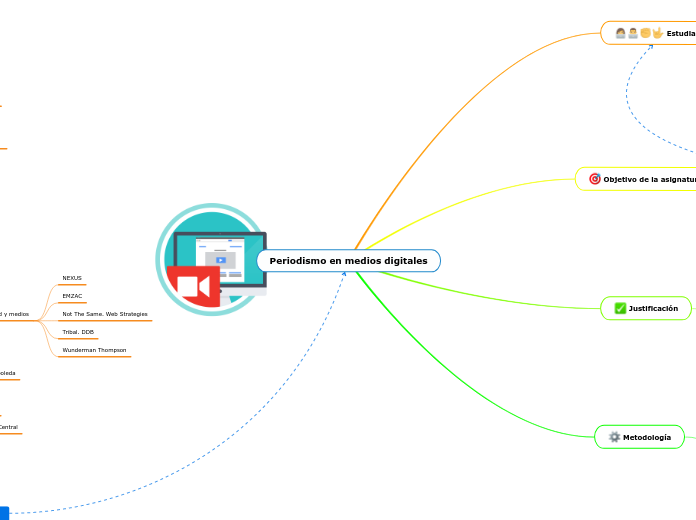 Periodismo en medios digitales - Mapa Mental