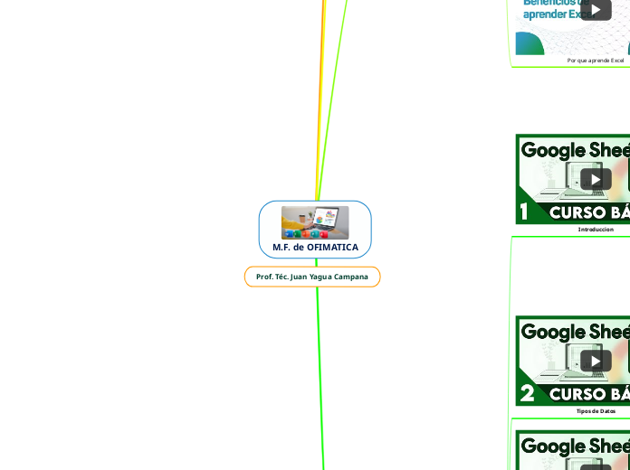 M.F. de OFIMATICA - Mapa Mental