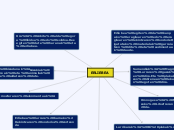 ERLIEBEA - Mind Map